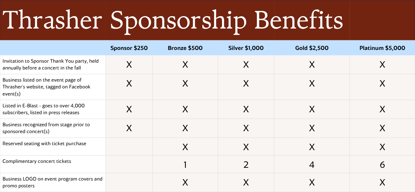sponsorshipchart2025